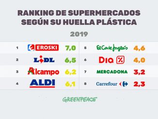 Plásticos supermercados