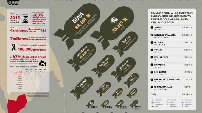 Infografia-informe-Banca-Armada-Yemen