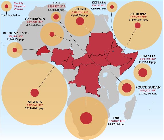 África desplazados internos debido a confictos
